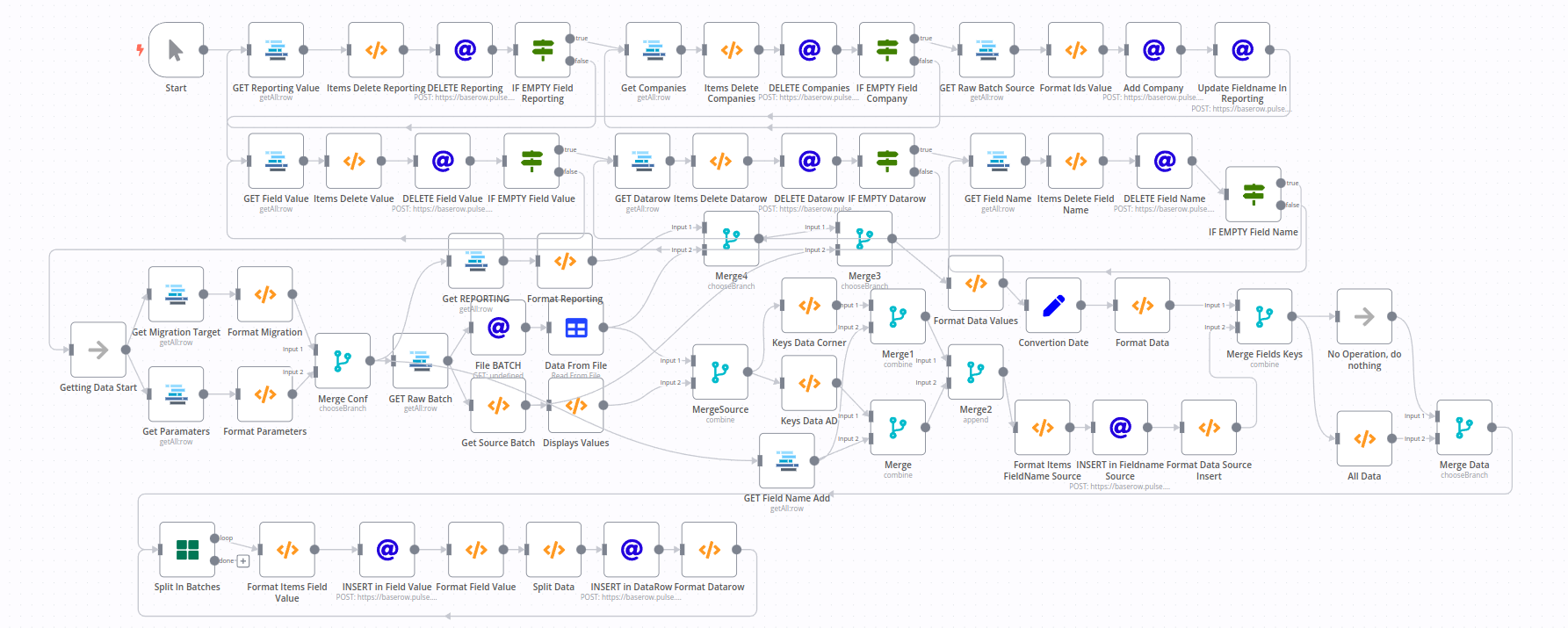 Building a bookkeeping automation with N8N can quickly become complex, as shown in this sample workflow.